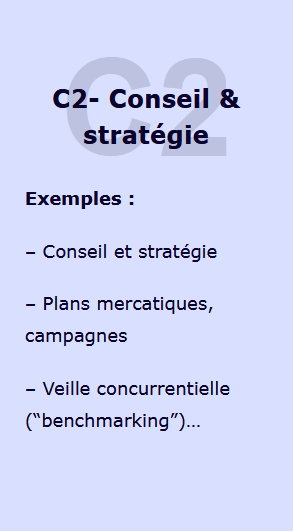 Image services B2 Performances et marketing